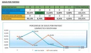 Los goles de la Segoviana, a estudio 2 dep2_2-grafico1