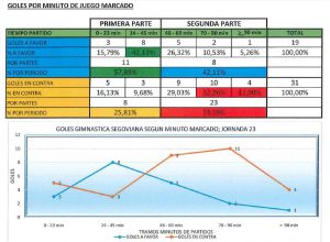 Los goles de la Segoviana, a estudio 3 dep2_3-grafico2