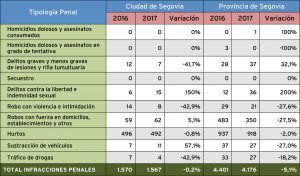 cuadro-homicidios web