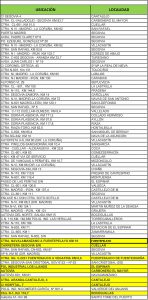 Una decena de gasolineras pueden operar sin personal que las atienda 2 Segovia-2018-RELACIÓN-DE-ES