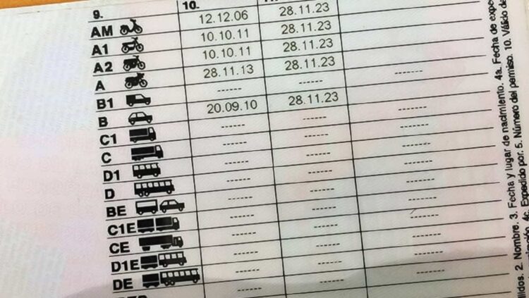 La Unión Europea quiere cambiar la validez del carnet de conducir y afectaría a España 1 Carnet de conducir
