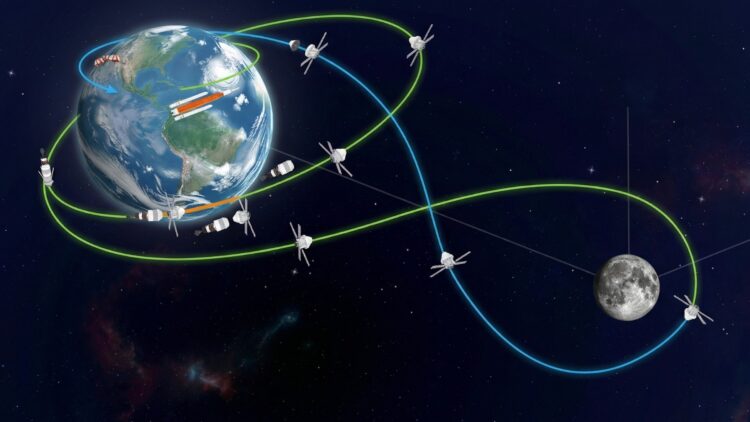 Artemis II prepares to circle the Moon