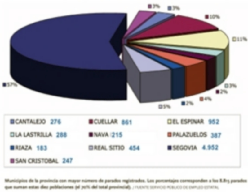 / FUENTE SERVICIO PÚBLICO DE EMPLEO ESTATAL
