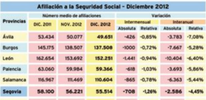 FUENTE: Ministerio de Empleo y Seguridad Social