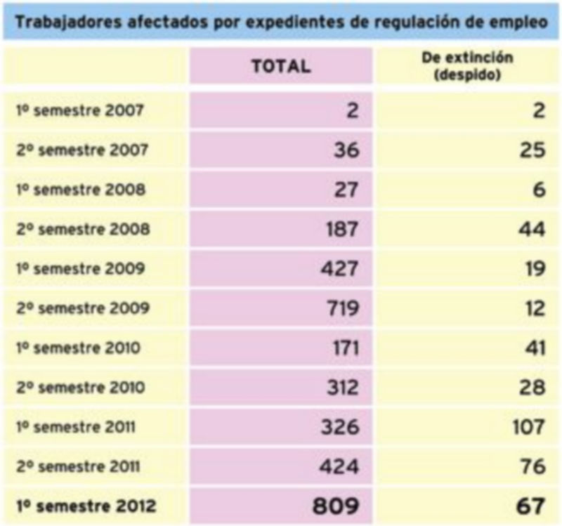Datos relativos a la provincia de Segovia. / FUENTE: Ministerio de empleo y S. S.