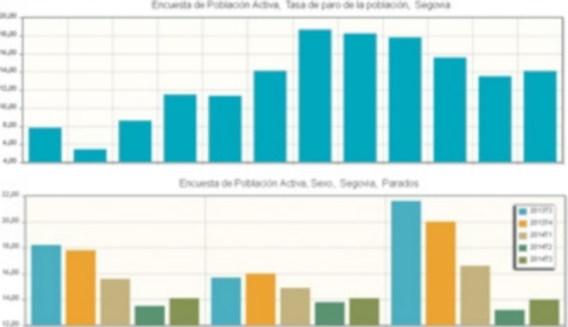 Encuesta de  Población activa