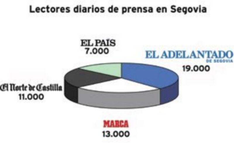 Datos extraídos del Estudio General de Medios (EGM)