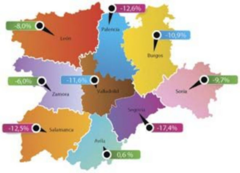 Variación interanual del índice ÍMIE