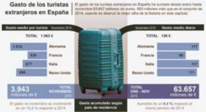 Fuente: Instituto Nacional de Estadística – Infografía: Miguel Mulas (EFE)