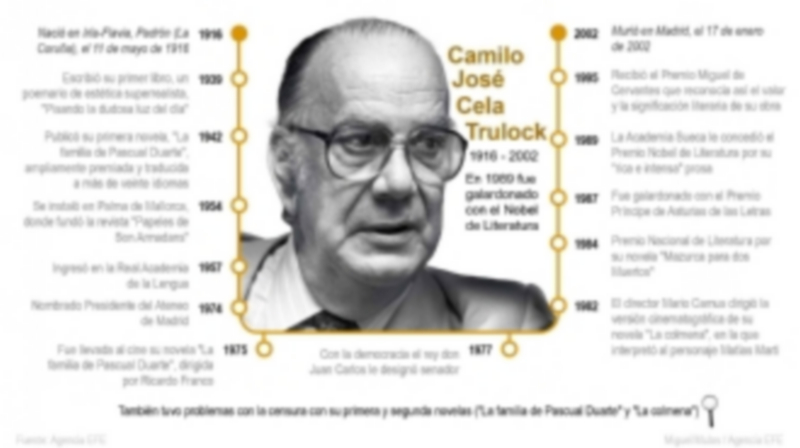 Cela, el escritor convencido de que “el que resiste, gana” 1 28 01198