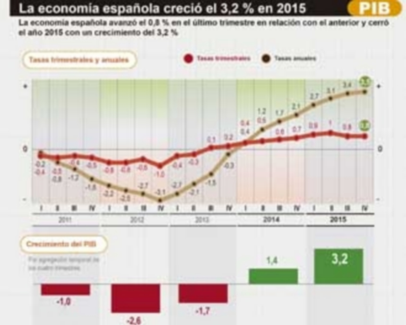 Fuente: Instituto Nacional de Estadística – Infografía Miguel Mulas (EFE)