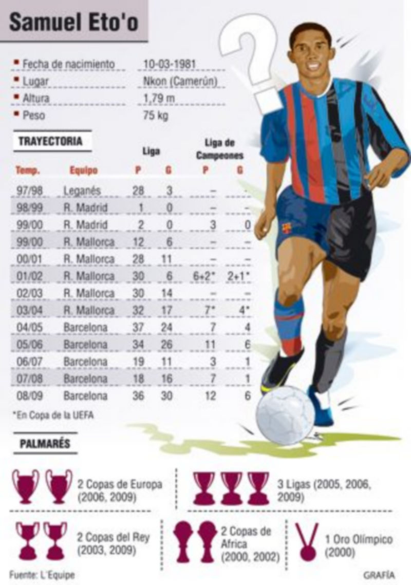 Al jugador no le gustaron nada las palabras de Guardiola. / EFE