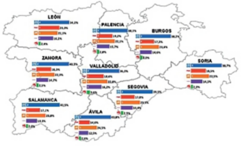 FUENTE: Redondo y Asociados