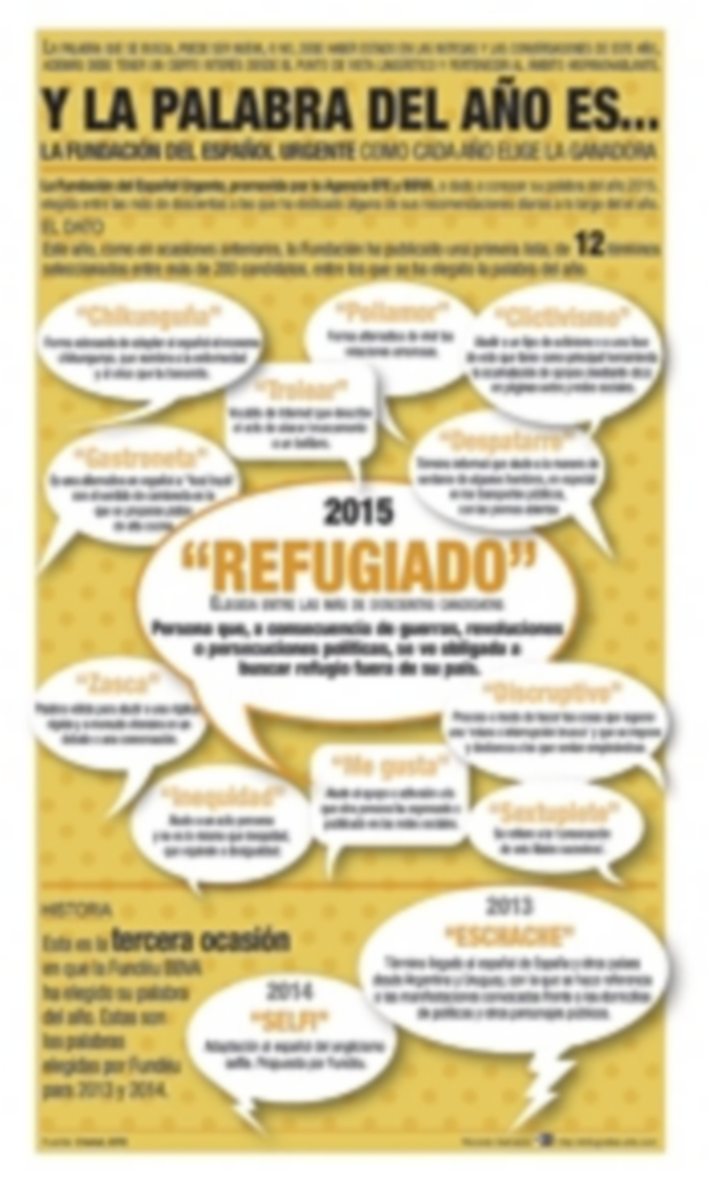 ‘Refugiado’ es elegida como palabra del año por la Fundación Fudèu 1 Cartel realizado por Fundéu sobre las palabras más utilizadas del año. / E.P.