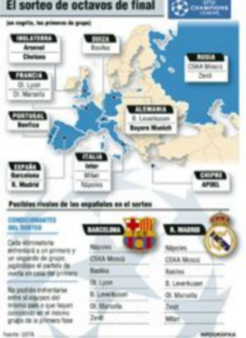 Madrid y Barça buscan rival 6 38 01