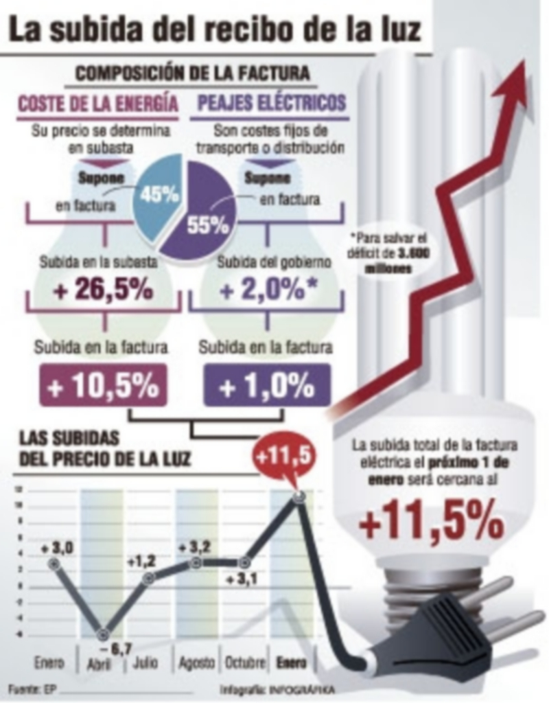 Operarios trabajando en una torreta eléctrica. / Reuters