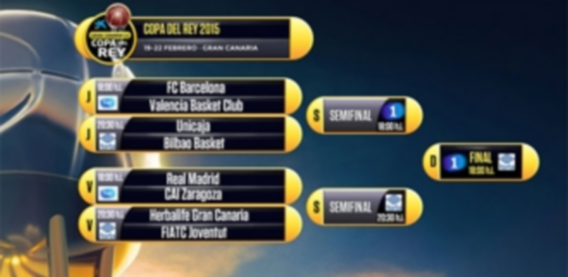 Cuadro de enfrentamientos de la Copa del Rey. / ACB