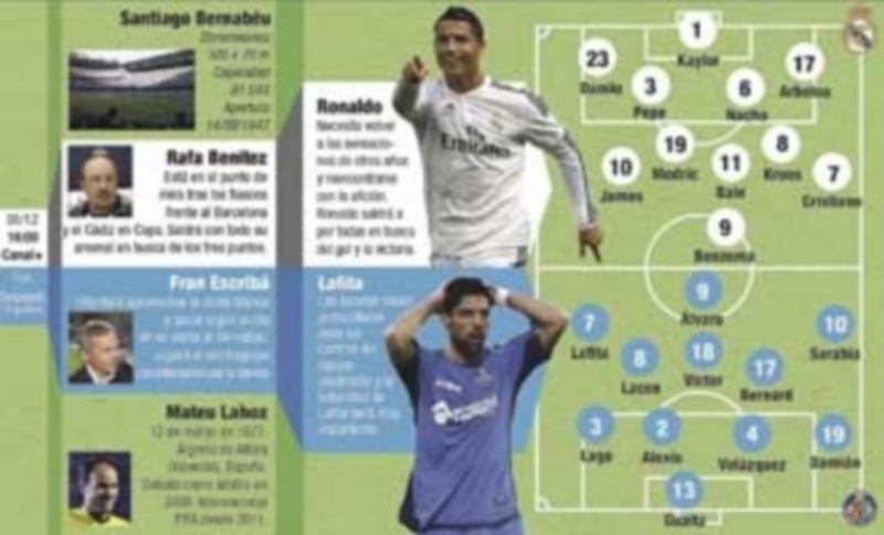 Plebiscito en casa tras el bochorno 1 Infografía: Ricardo Salvador y Borja García