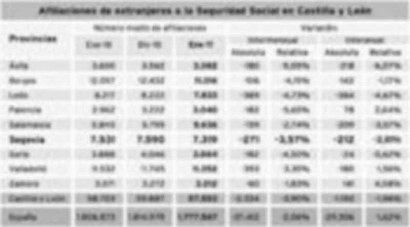 Número medio de afiliaciones por provincias. / Fuente: MInisterio de Trabajo e Inmigración