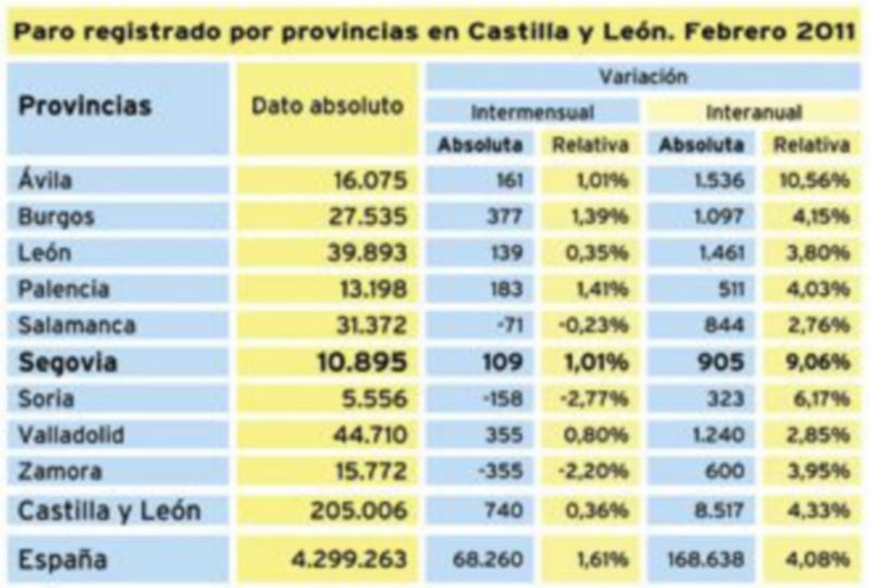 Fuente: ministerio de trabajo e INmigración. Servicio público de empleo estatal