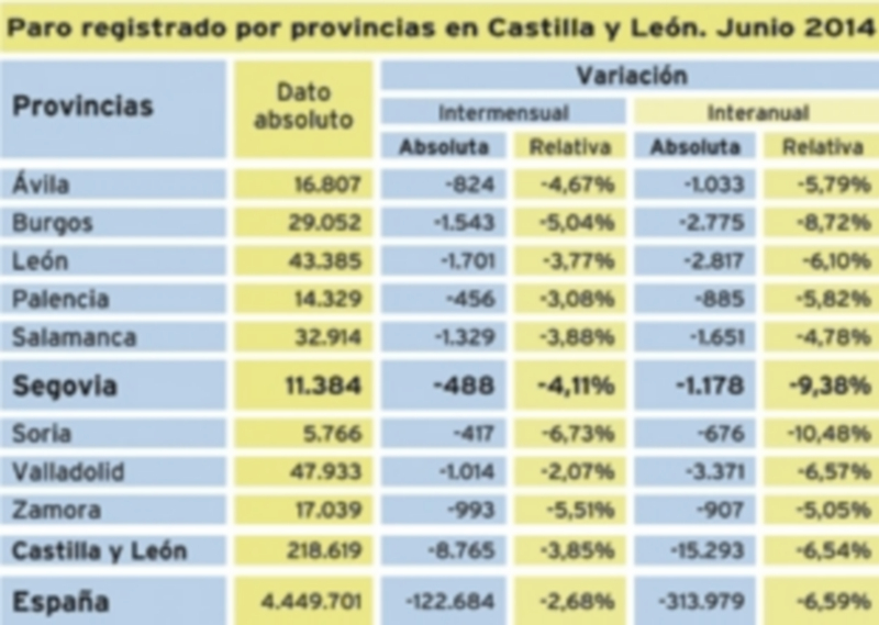 /Fuente: Ministerio de empleo y Seguridad Social