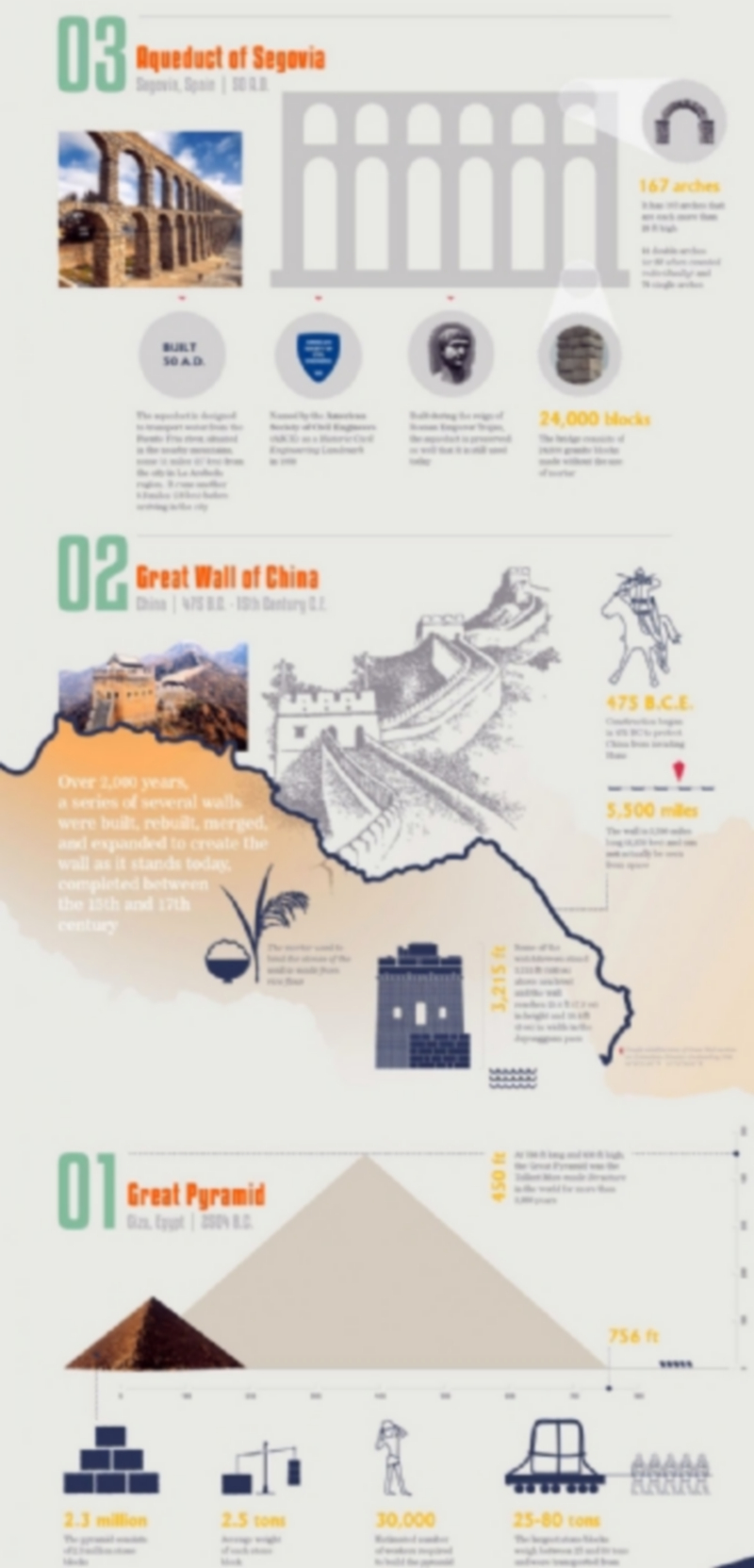 Fragmento de la infografía elaborada como recurso para estudiantes por la Universidad de Norwich. / Fuente: Norwich University online