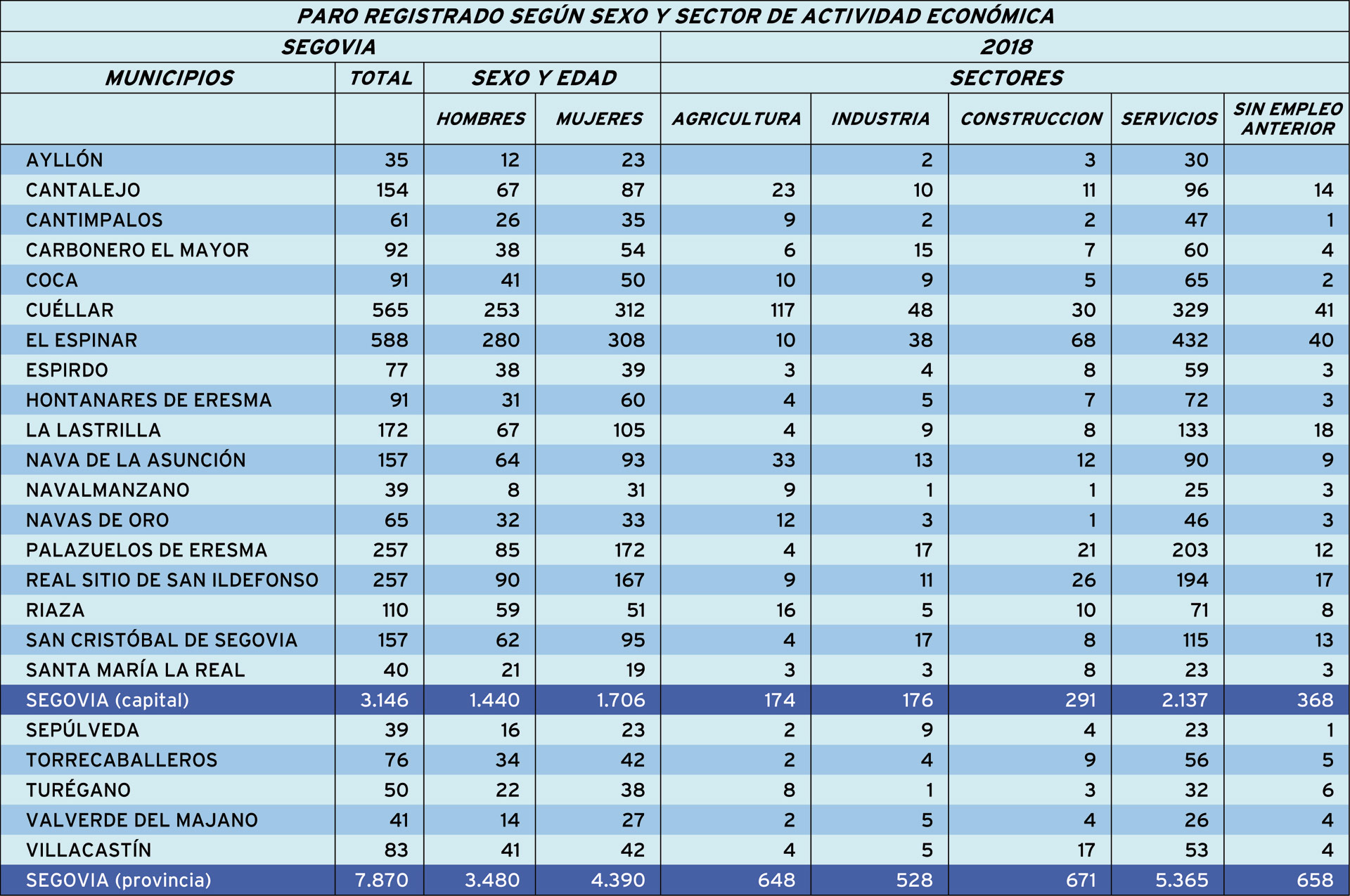 Paro en los principales municipios de Segovia