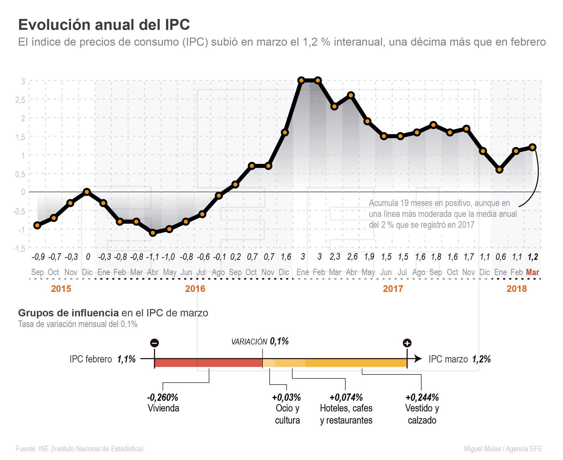 infografía de miguel mulas. agencia Efe