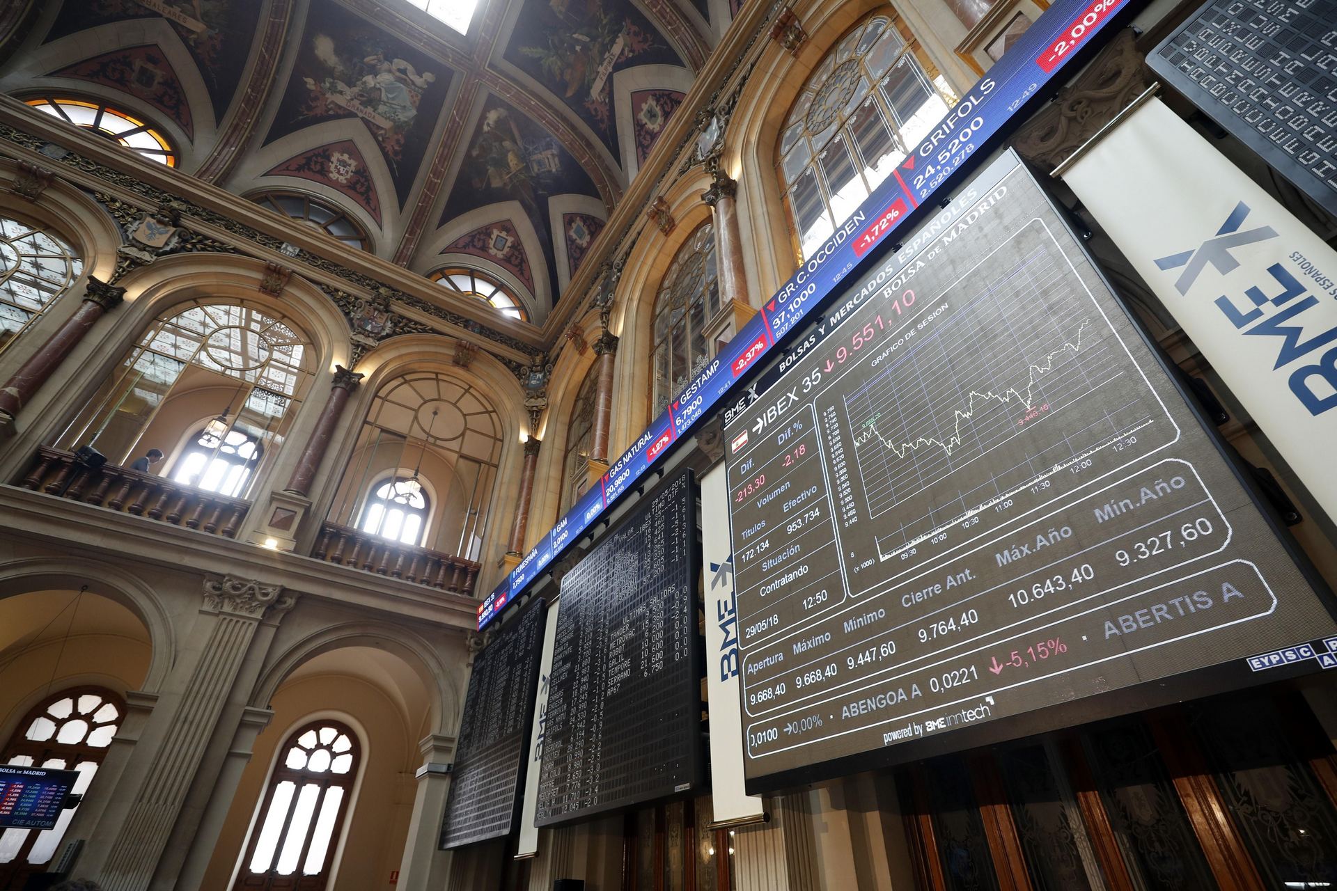 Las bolsas europeas se desploman y el IBEX pierde más del 2,5 % a las 13.30 h