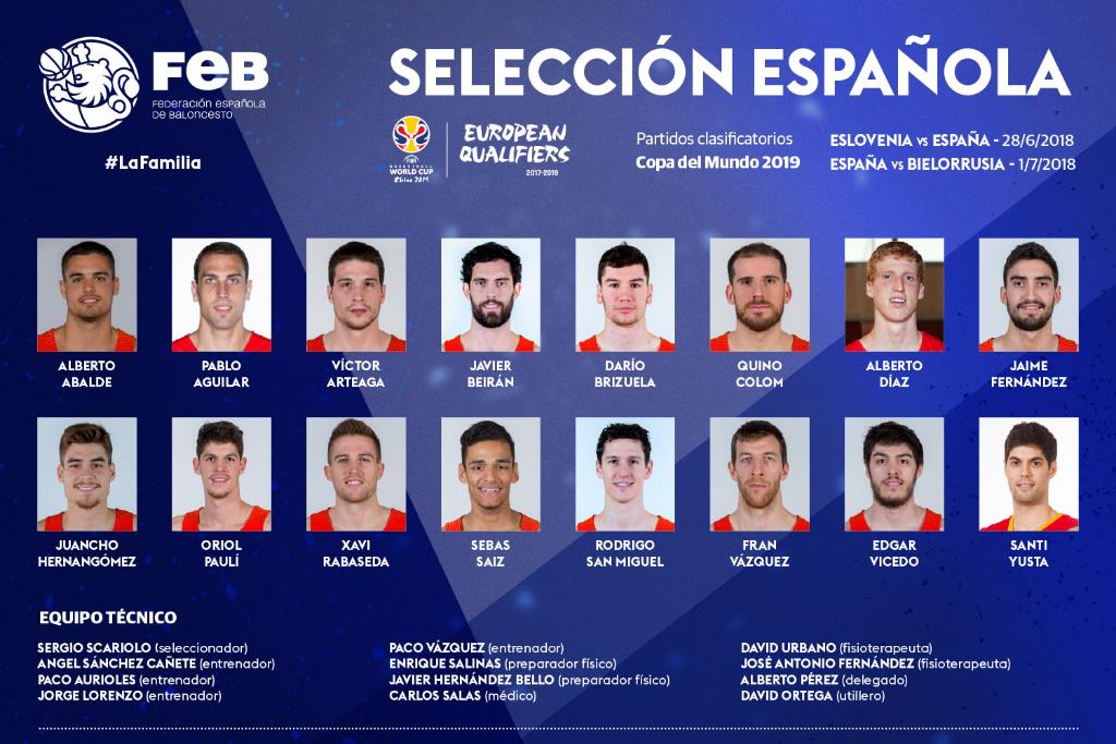 Lista de España para los partidos ante Eslovenia y Bielorrusia de la tercera ventana de la FIBA.