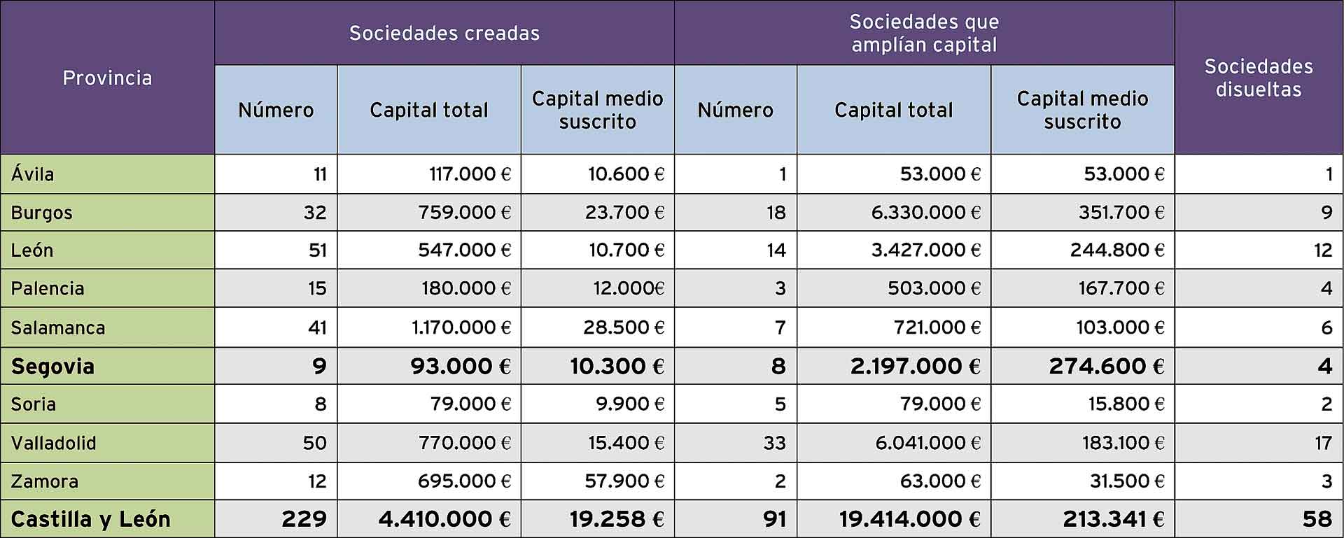 Sociedades-mercantiles