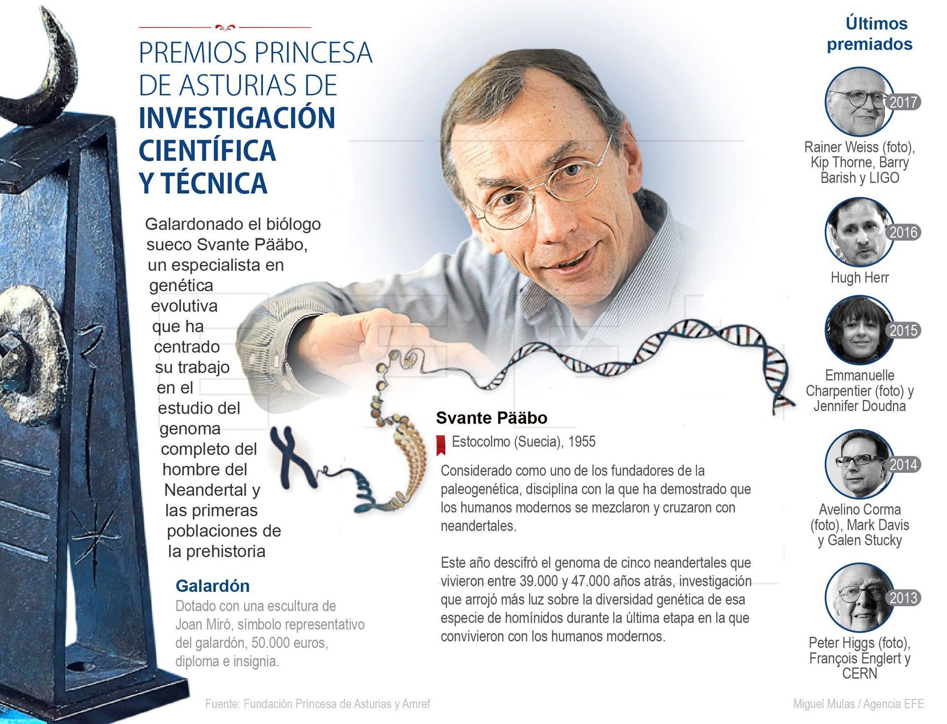infografía: miguel mulas