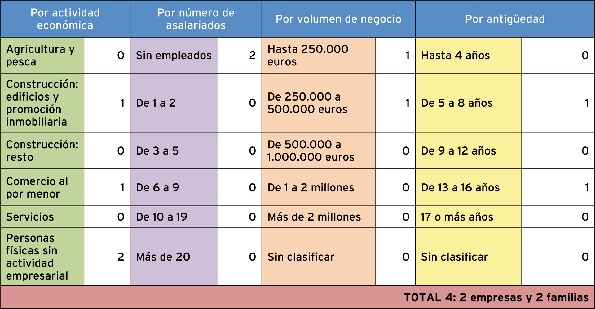 9-01-CUADRO-EMPLEADOS