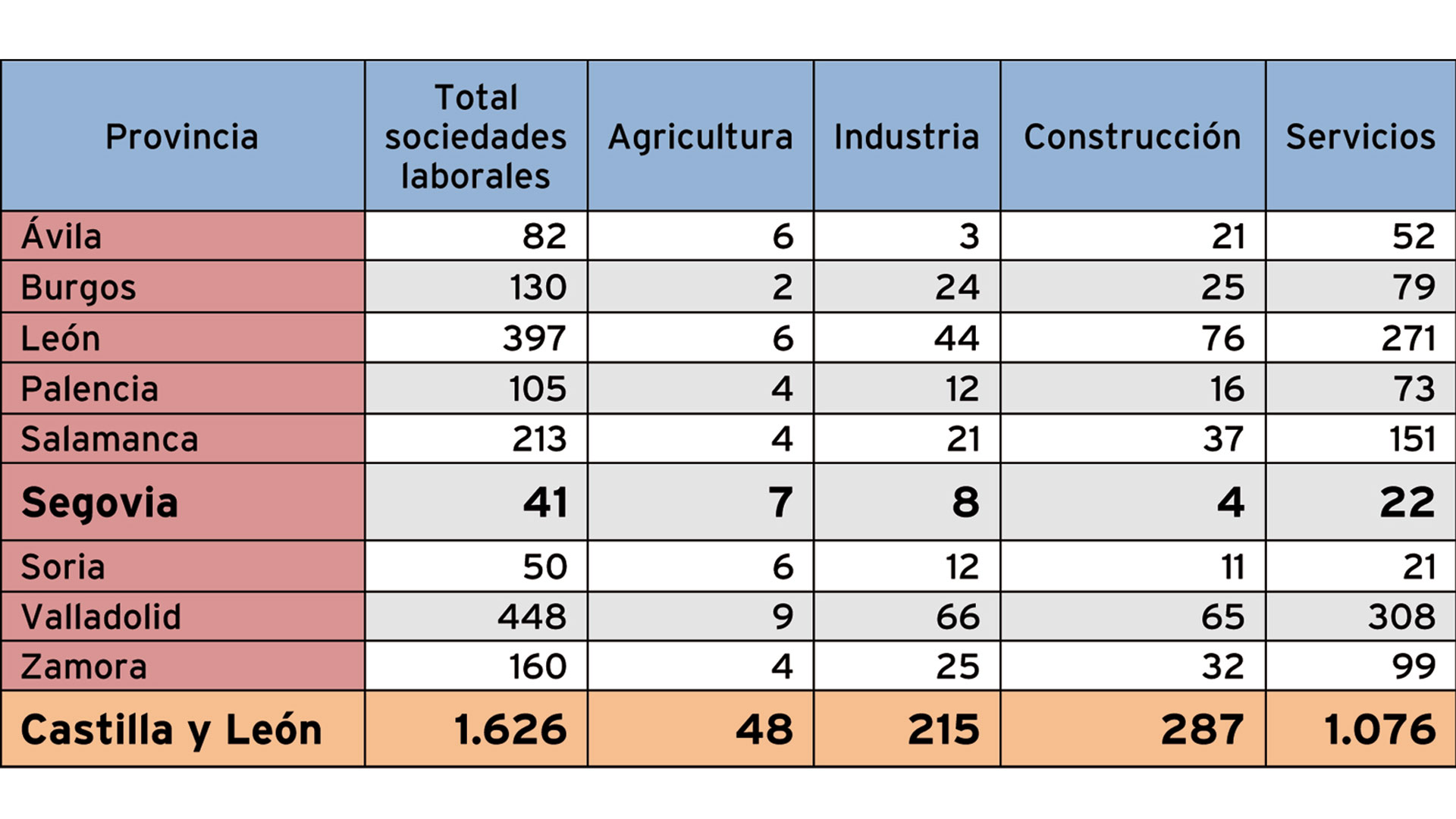 Sociedades-laborales-Castil
