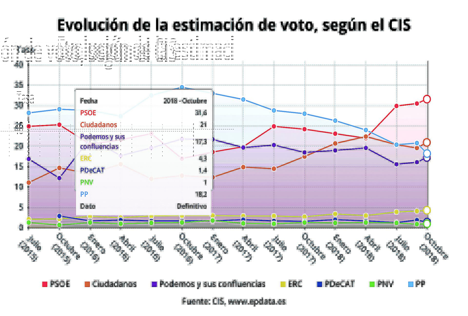 infografía epdata.es