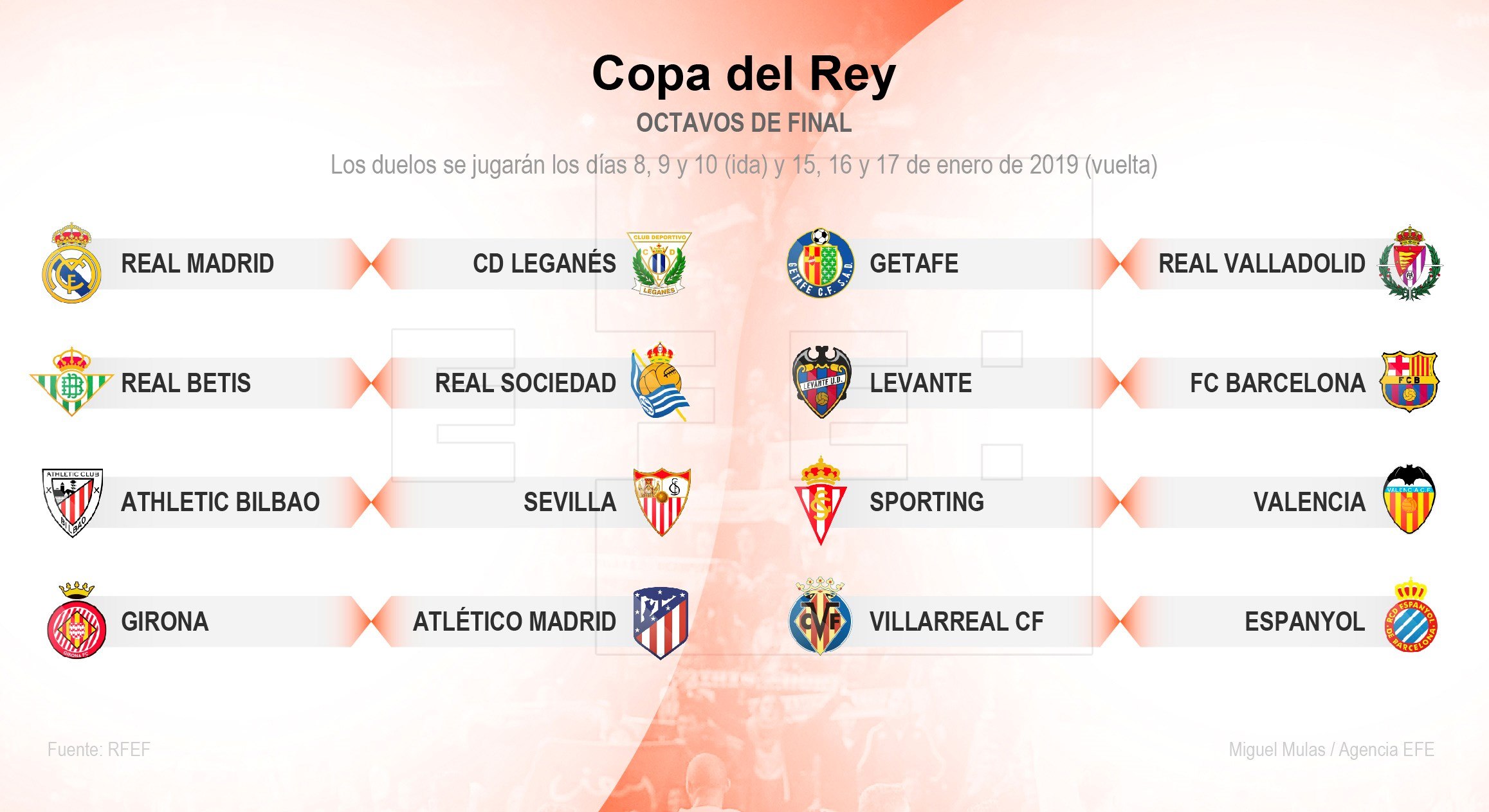Emparejamientos de octavos de final de la Copa del Rey.