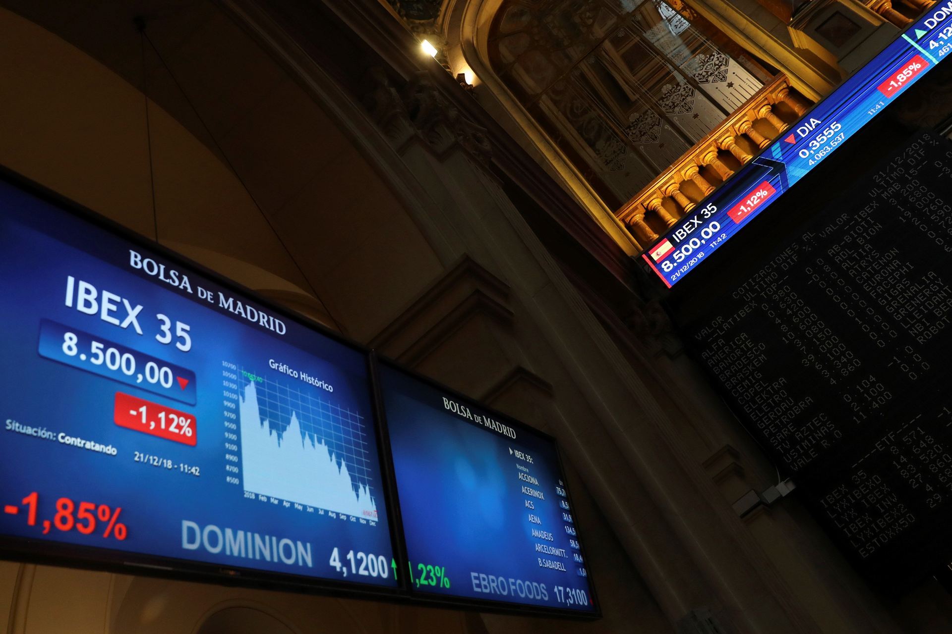 Mientras la banca desciende, los bienes y servicios de consumo han incrementado su participación en la capitalización.