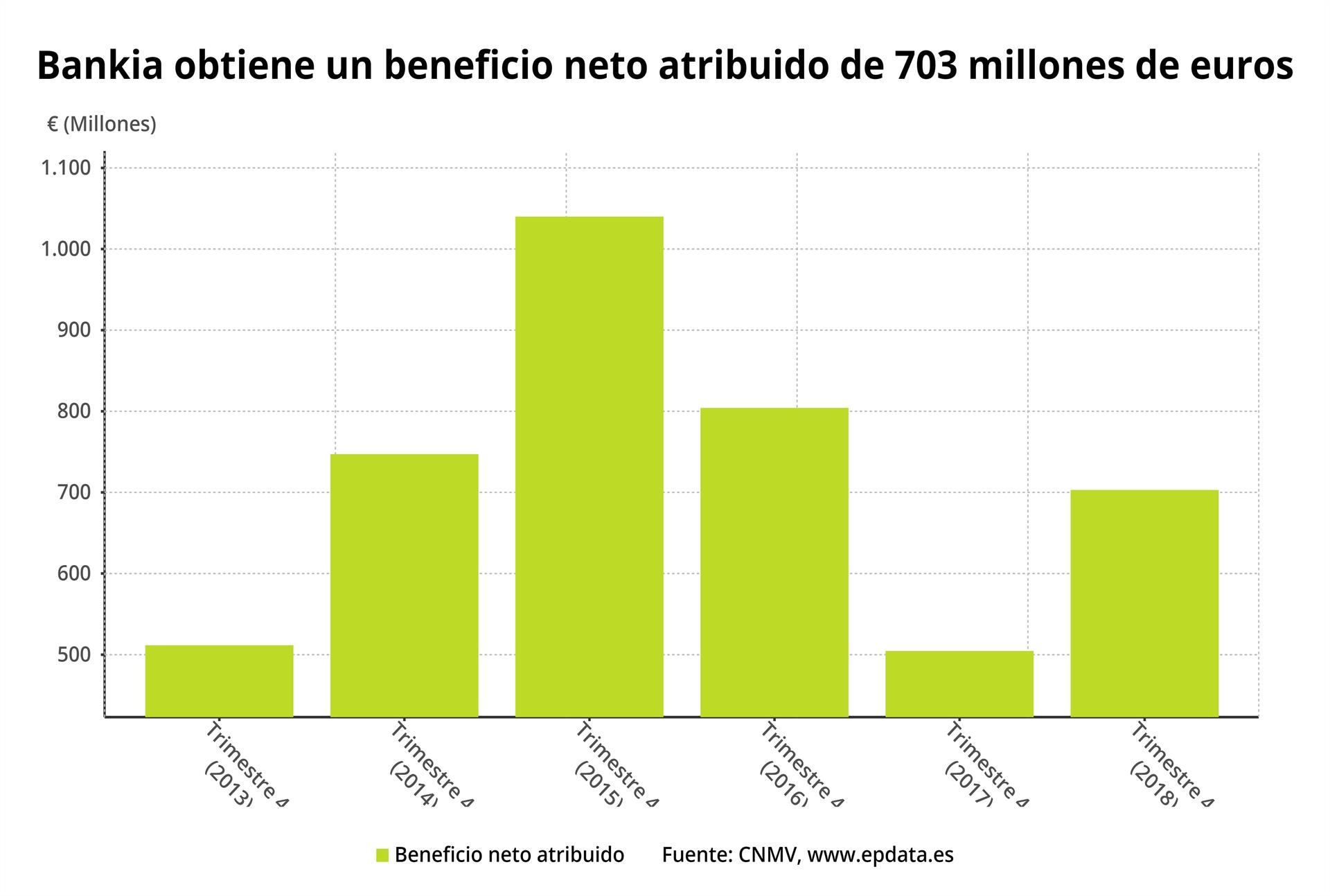 infografía europa press