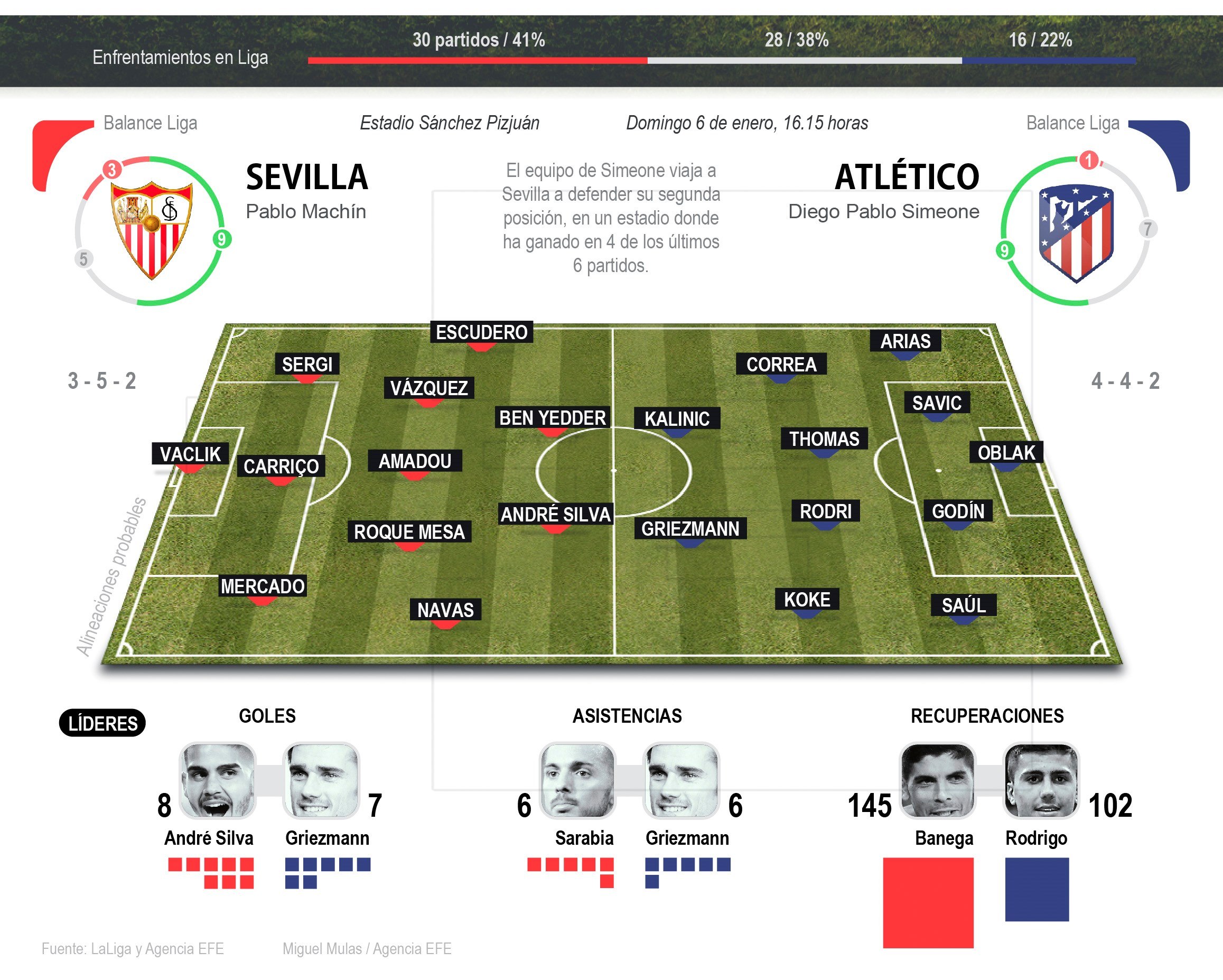 Infografía Efe: Miguel Mulas