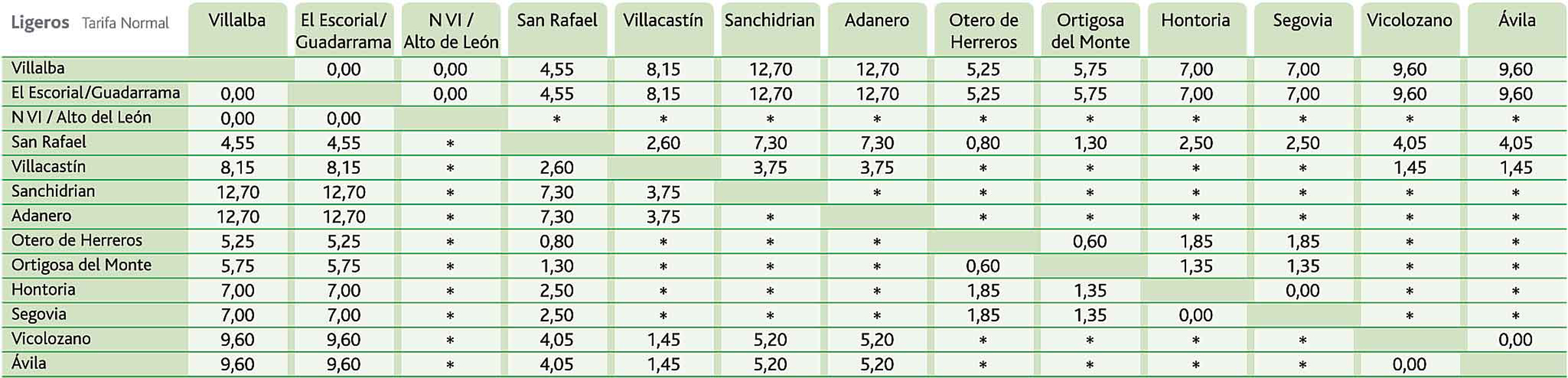Precios máximos para vehículos ligeros en tarifa normal en la AP-6, la AP-51 y la AP-61. / Fuente: Autopistas (Abertis Company)