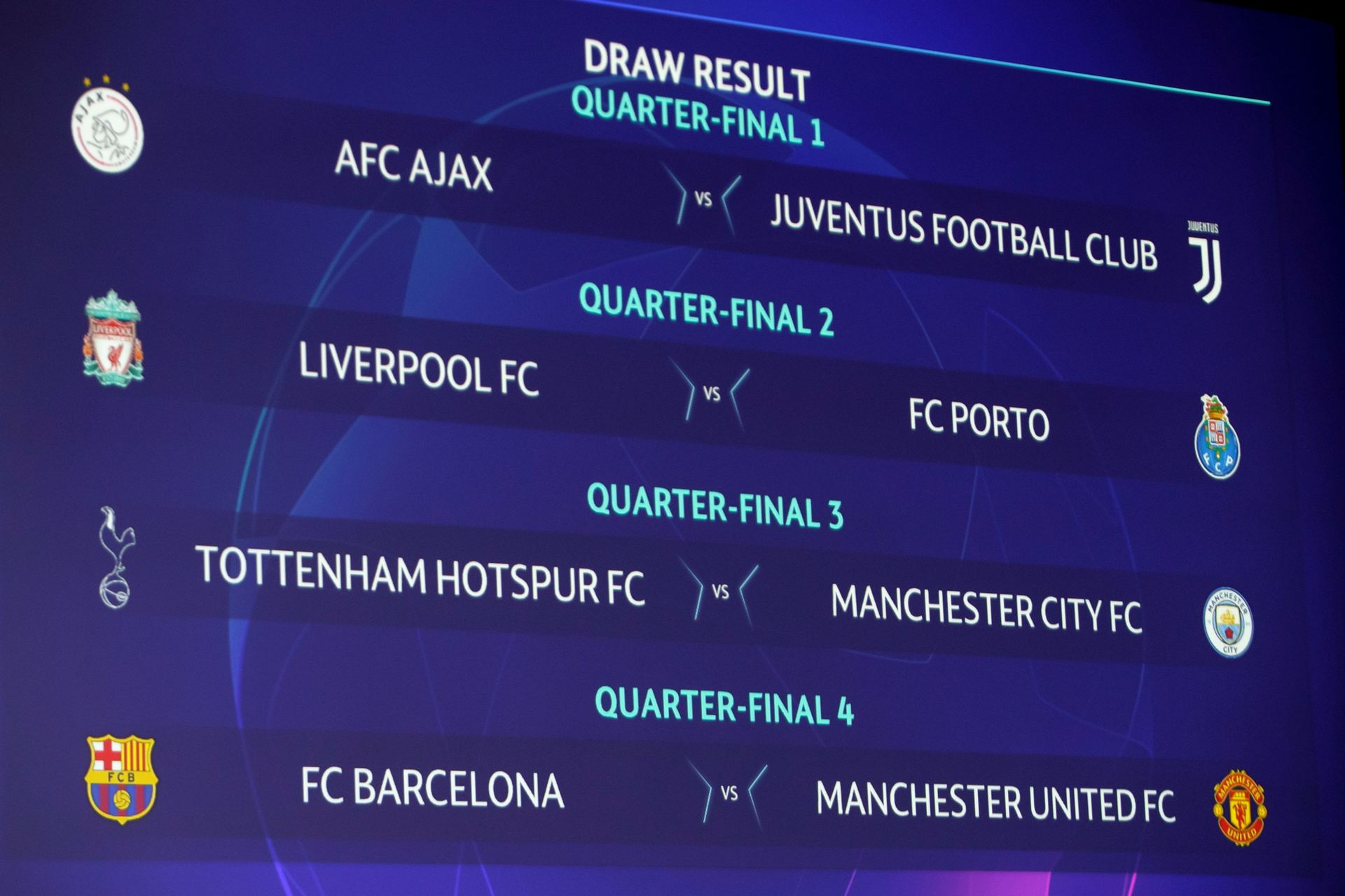 Resultado del sorteo de cuartos de final de la Liga de Campeones. / EFE