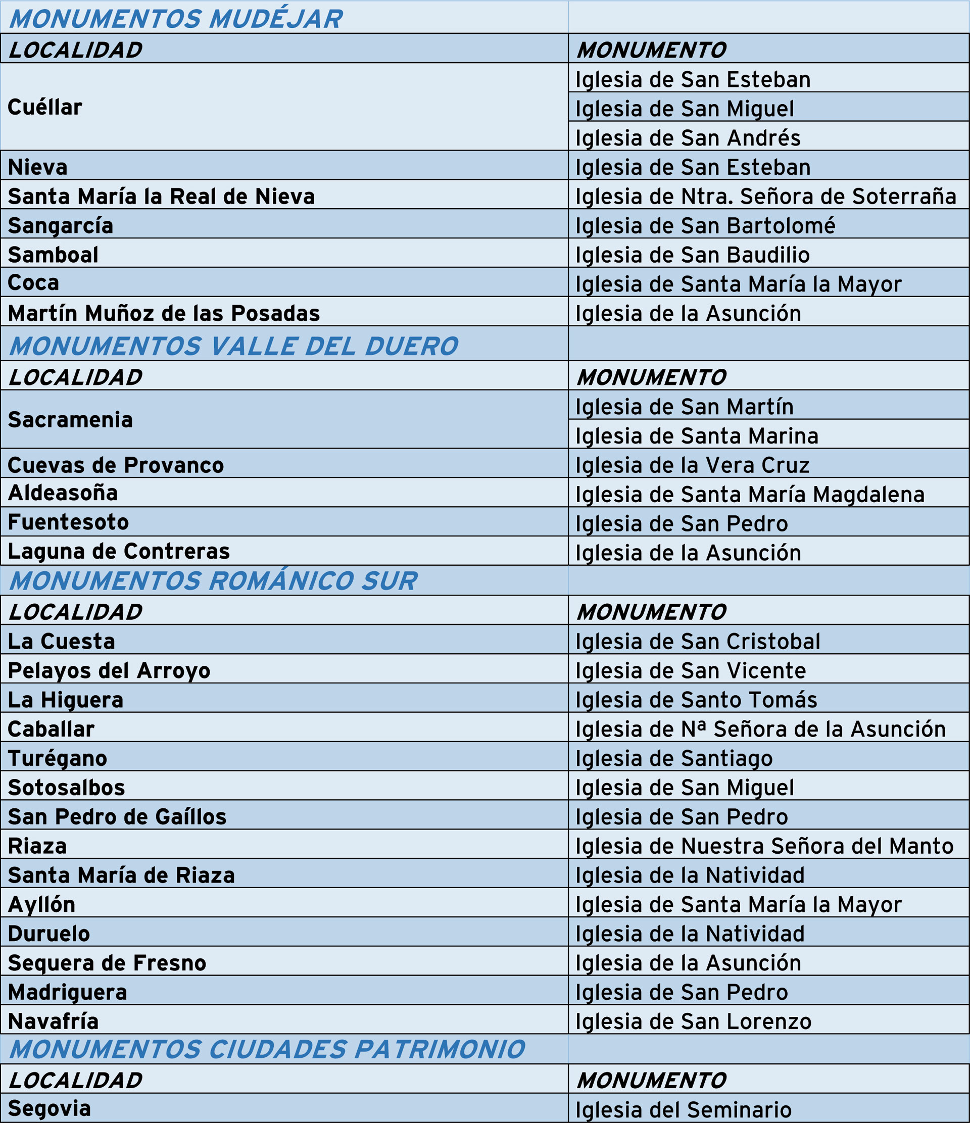 Relación de iglesias que forman parte del programa de Apertura de Monumentos de Semana Santa en Segovia. / E. A.