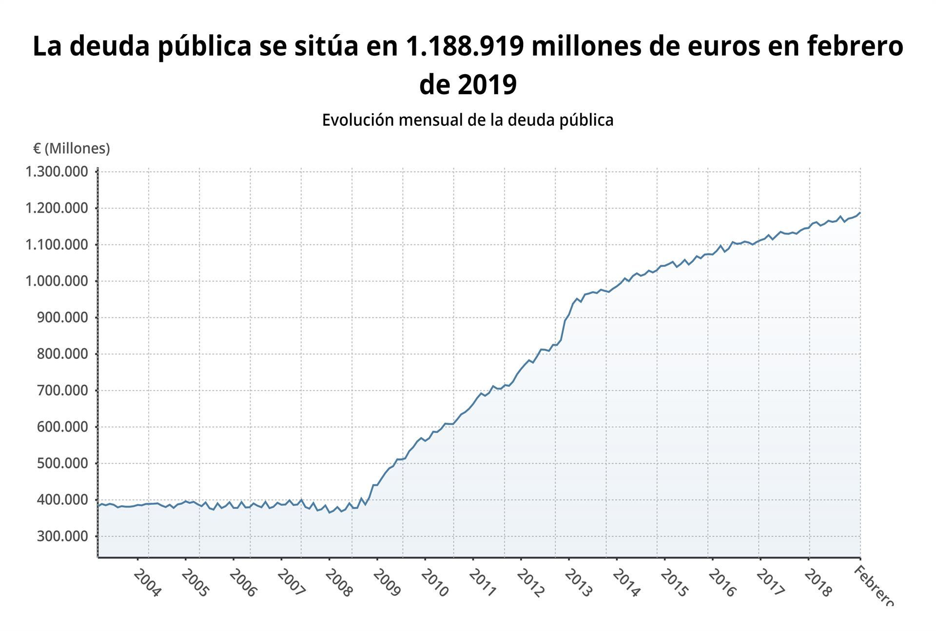infografía europa press
