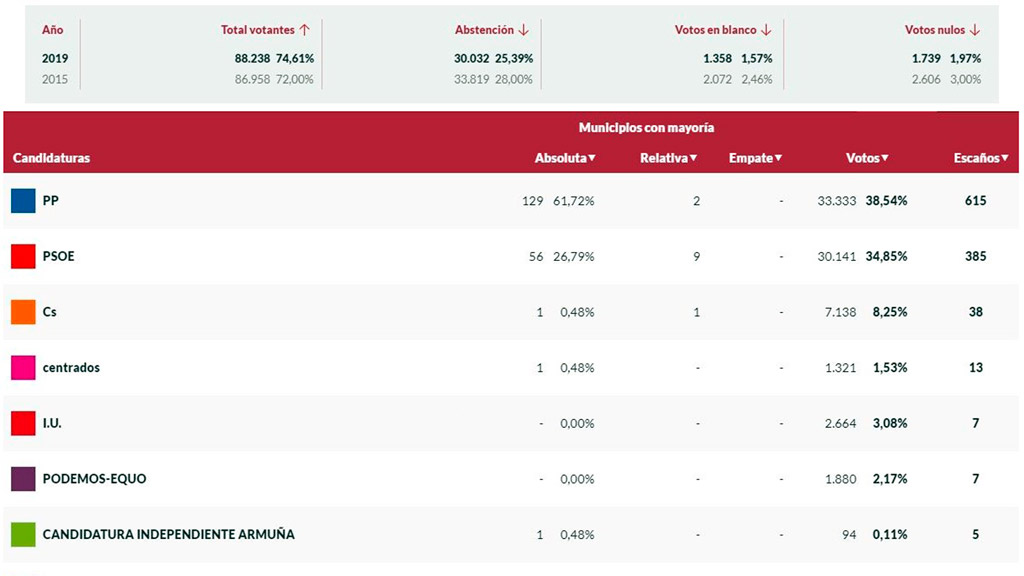 FUENTE: Ministerio del Interior
