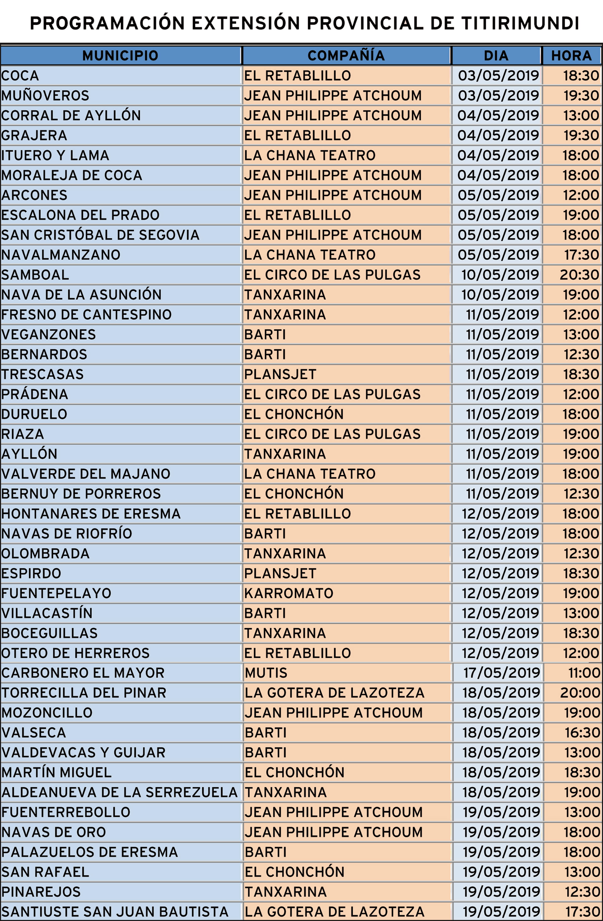 FUENTE: Diputación Provincial de Segovia