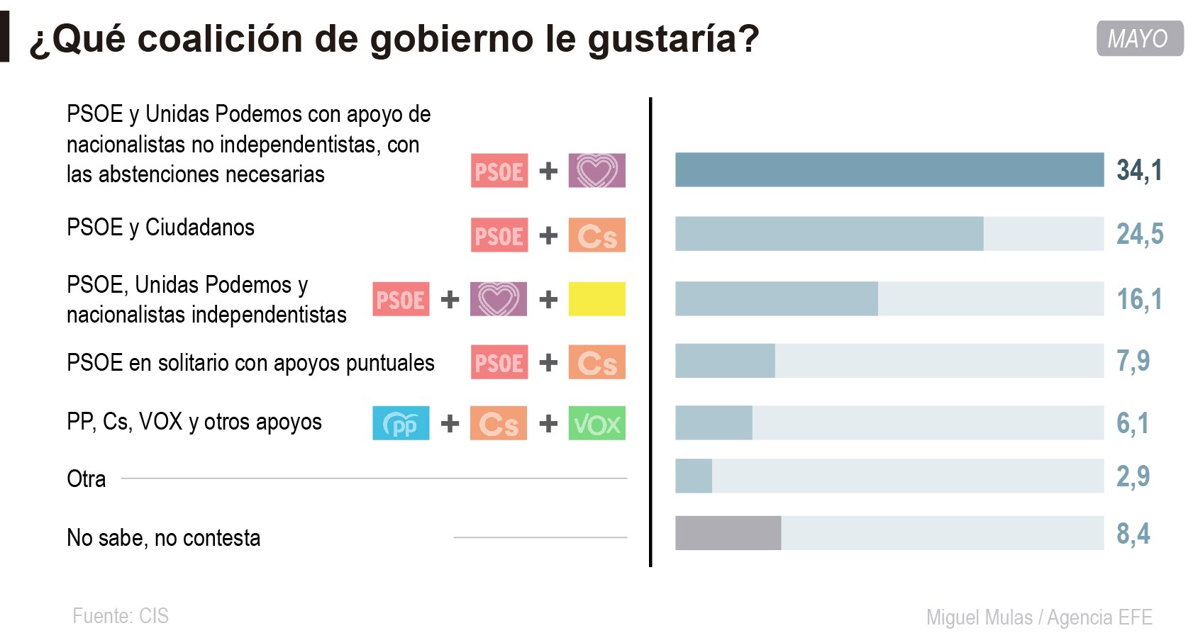 infografía miguel mulas/efe