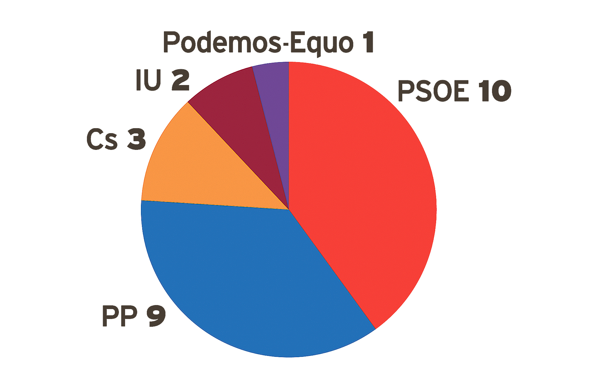 portada web quesito 1