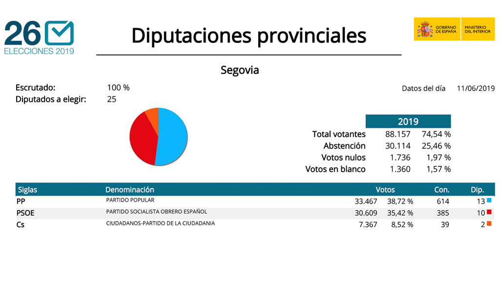 09 1 cuadro diputacion segovia