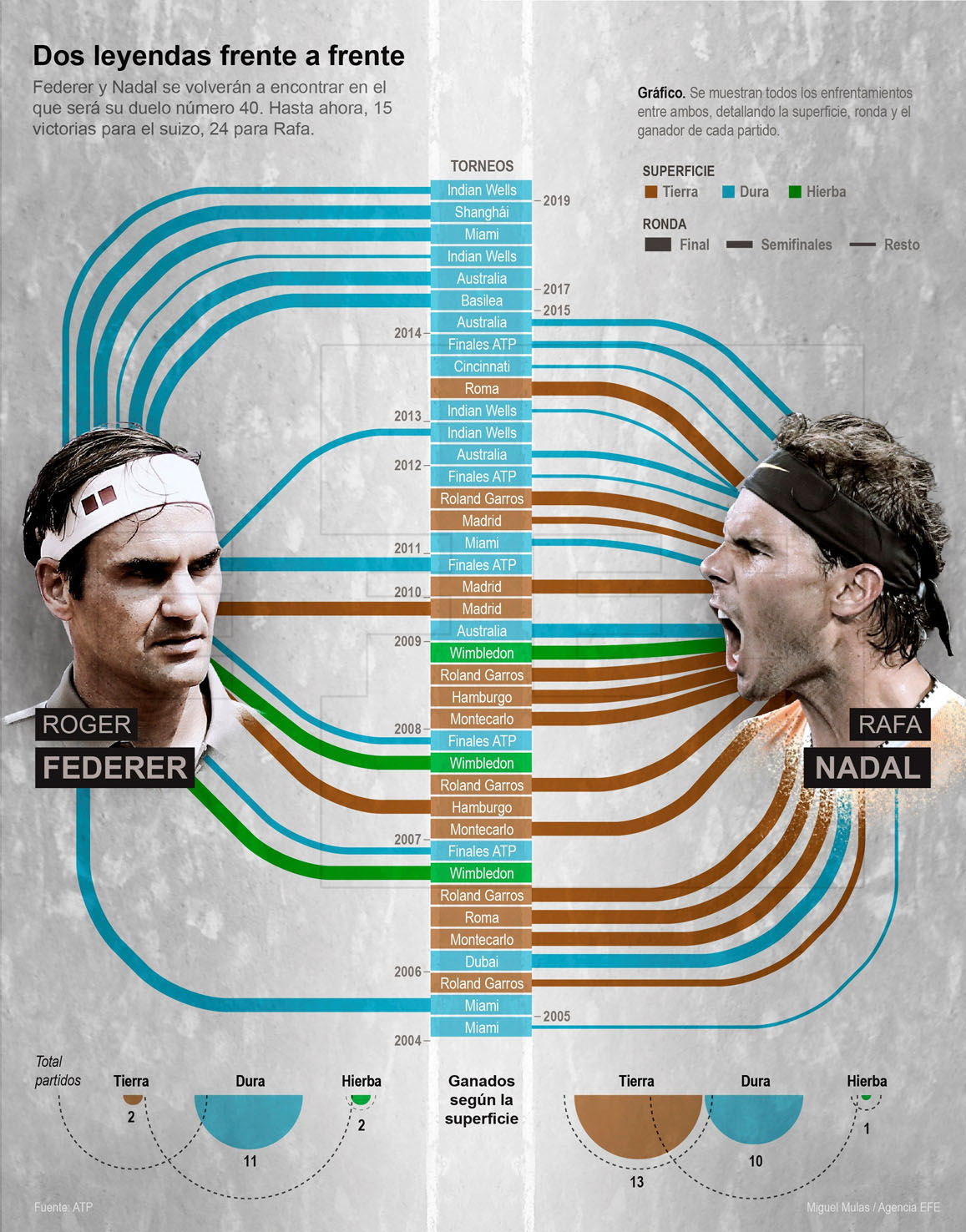 Fuente: ATP — Infografía Miguel Mulas (EFE)