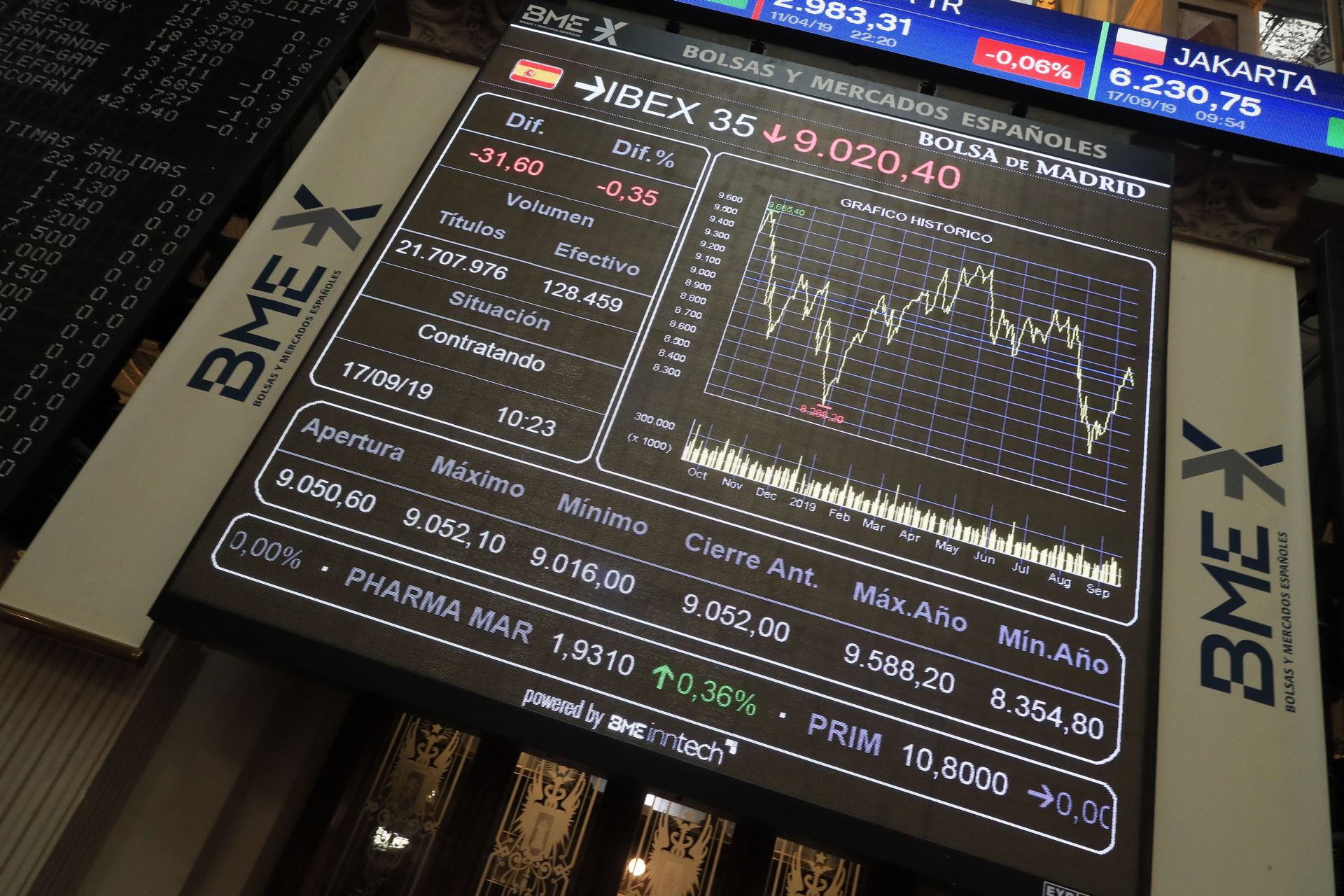 S&P cree que la economía sigue creciendo a mayor ritmo que la media europea. / EFE